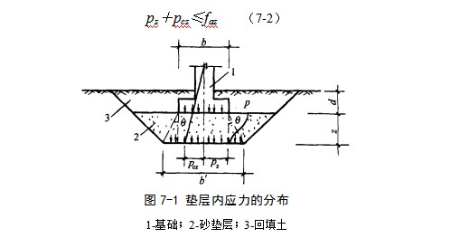 隆尧地基处理