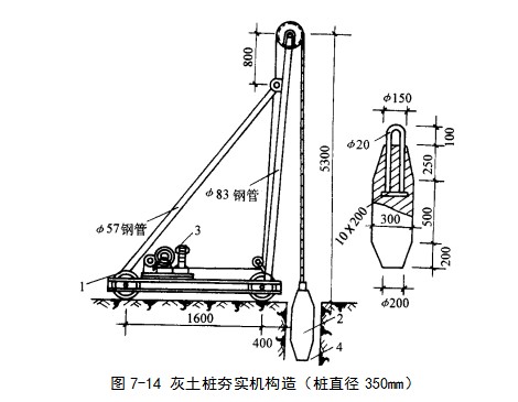 隆尧挤密桩地基